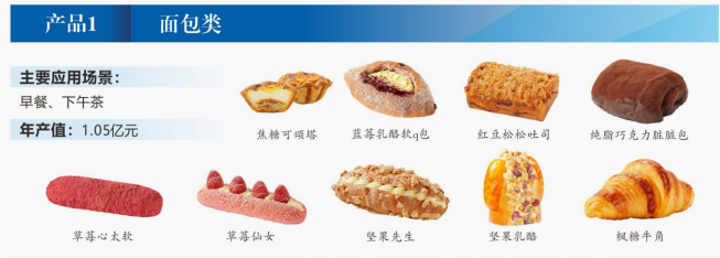 面包类